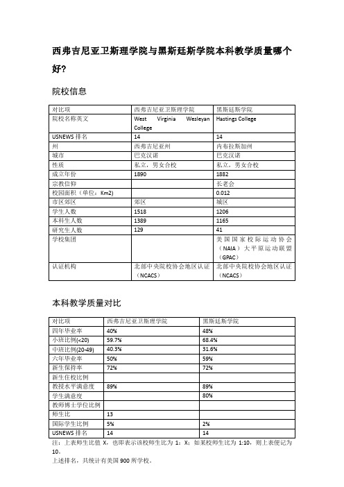 西弗吉尼亚卫斯理学院与黑斯廷斯学院本科教学质量对比