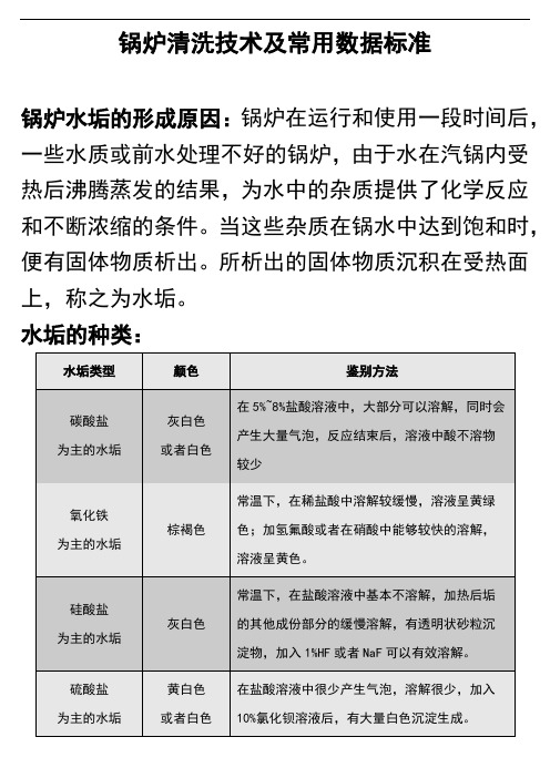 锅炉清洗技术及常用数据标准