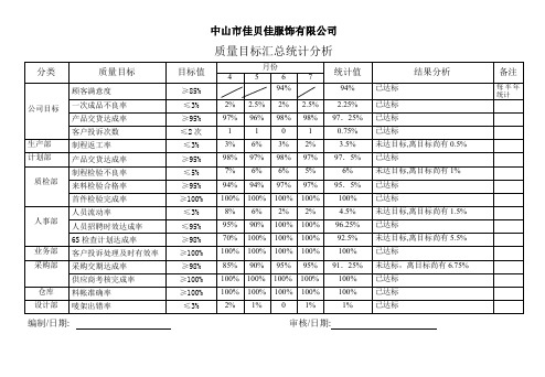 (完整word版)质量目标汇总统计分析表