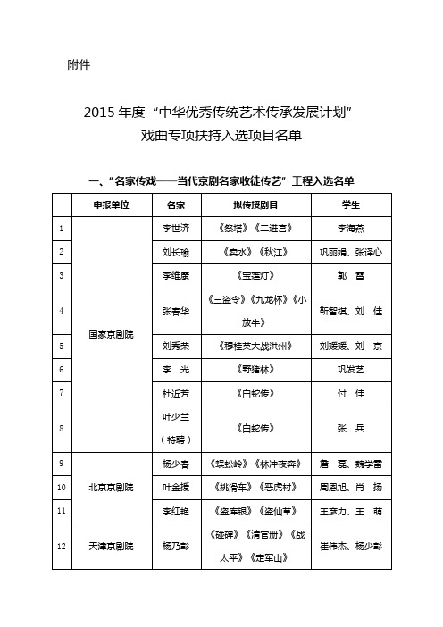 2015年度“中华优秀传统艺术传承发展计划”戏曲专项扶持入选项目名单