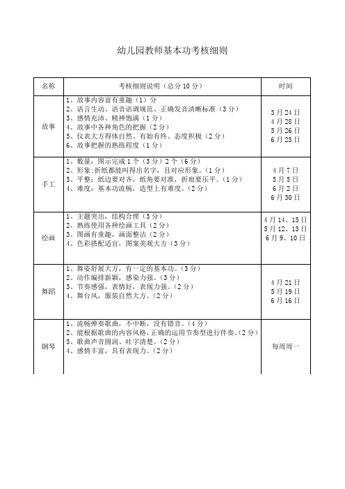 教师基本功考核细则