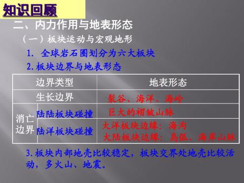 课题_地质构造与地表形态第2课时