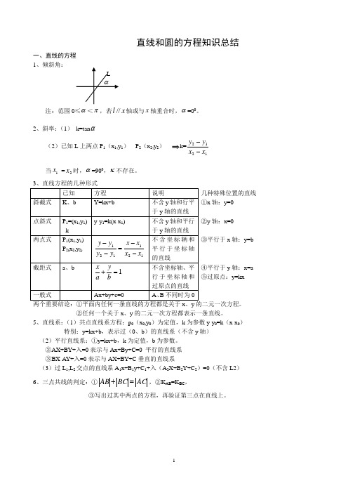 直线与圆知识点、例题