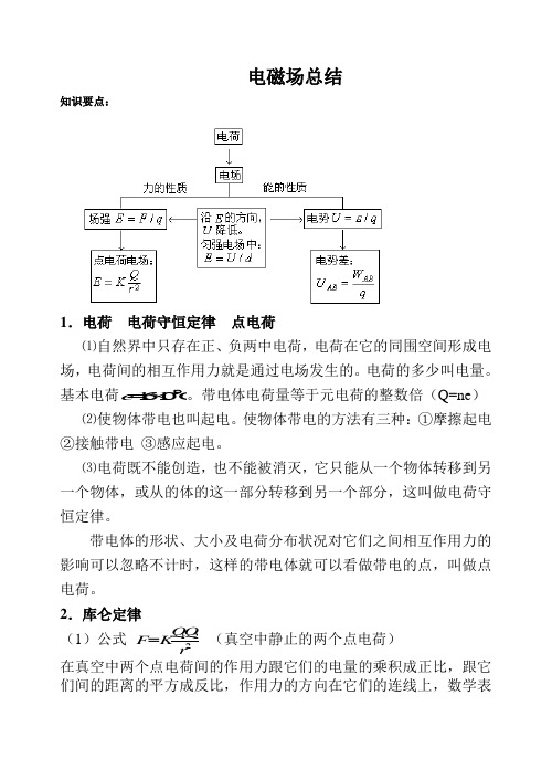 高二物理电场磁场总结(超全)