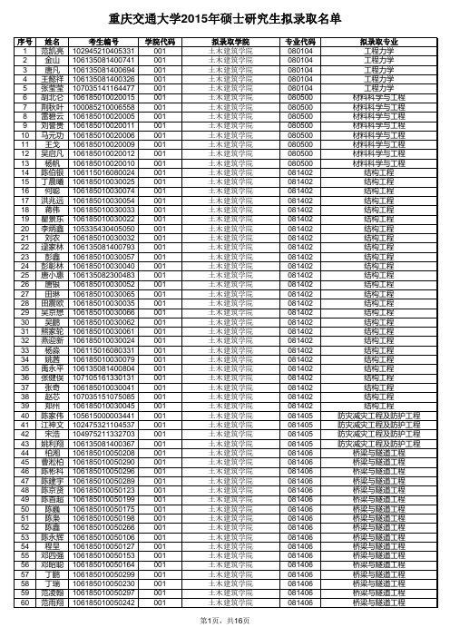 重庆交通大学2015研究生录取名单