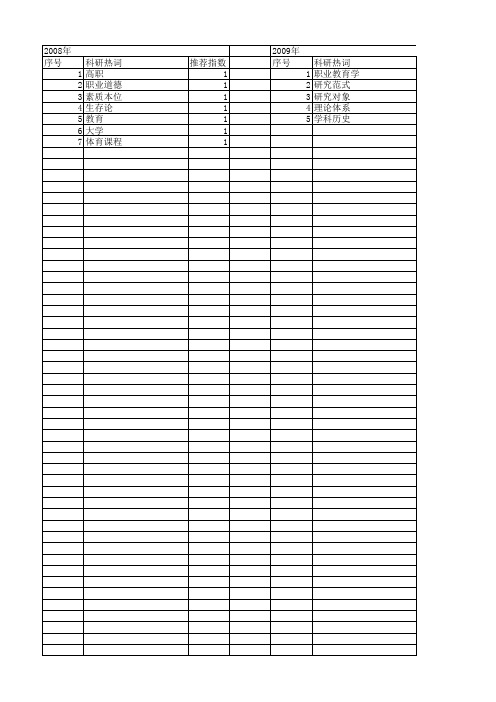 【国家社会科学基金】_职业教育范式_基金支持热词逐年推荐_【万方软件创新助手】_20140808