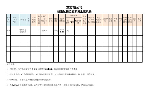 制造过程监视和测量记录表