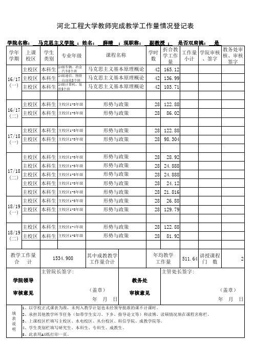 10.教师完成教学工作量情况登记表(申报单位收齐后由专人负责到教务处审核签字盖章)