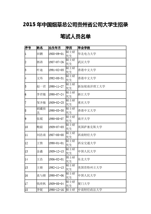 2015贵州省烟草公司笔试名单