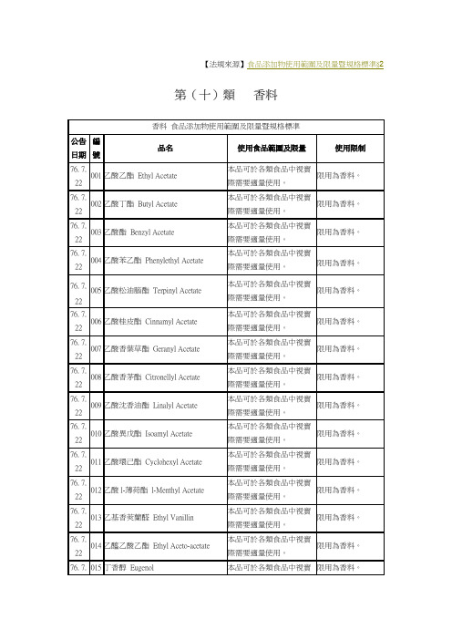 附表一食品添加物使用范围及限量_第十类_香料