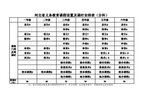 河北省课程设置及课时安排表