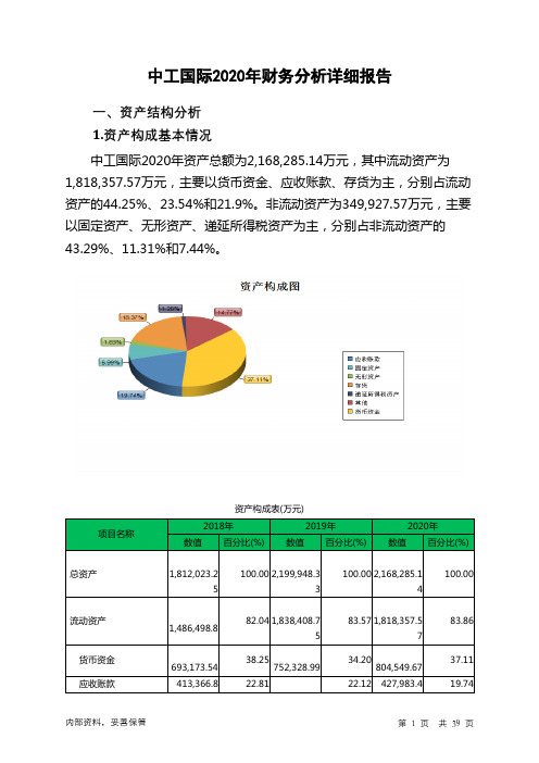 中工国际2020年财务分析详细报告