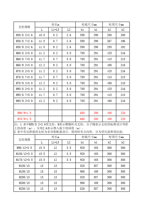 接触网常用柱型尺寸