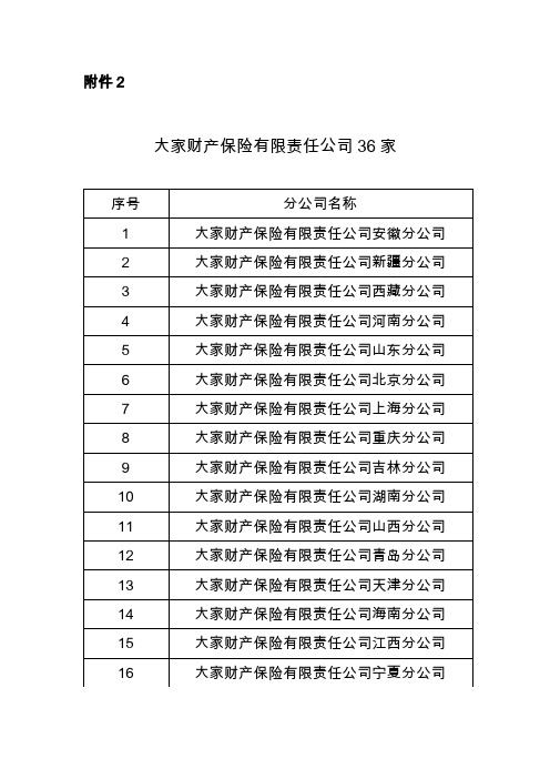 大家财险-大家财产保险有限责任公司36家省级分公司名单