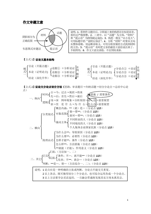 冲刺作文一：议论文模式