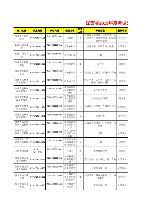 2013年公务员职位表