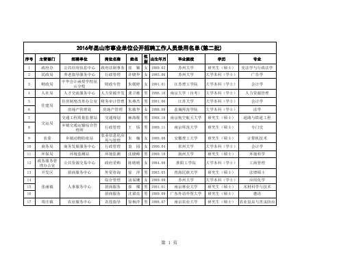 2016年昆山市事业单位公开招聘工作人员录用名单(第二批)