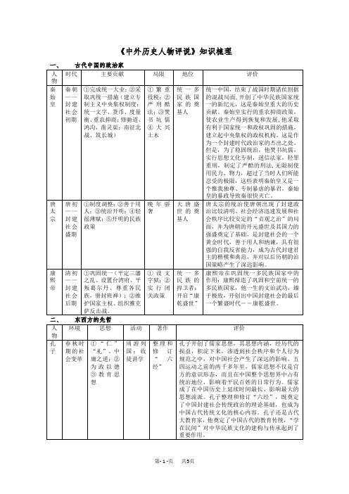 高二历史教案 《中外历史人物评说》知识梳理