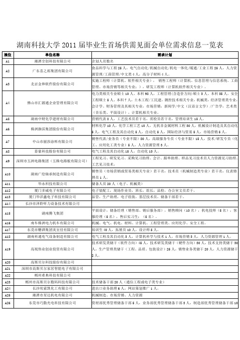 双选会