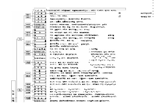 关于初中中学物理知识树