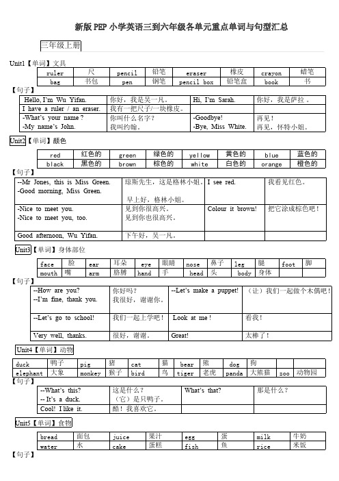 (完整版)新版PEP小学英语三到六年级各单元重点单词与句型汇总1,推荐文档