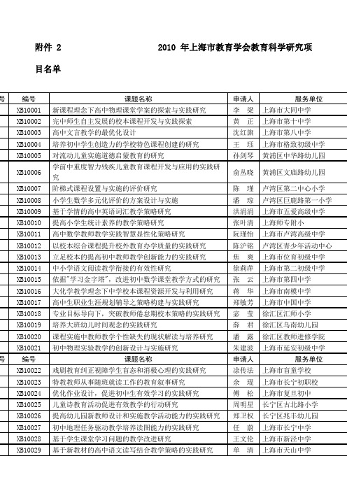 qk上海市教育学会教育科学研究项目名单ex