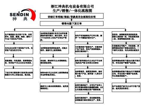 生产销售流程图