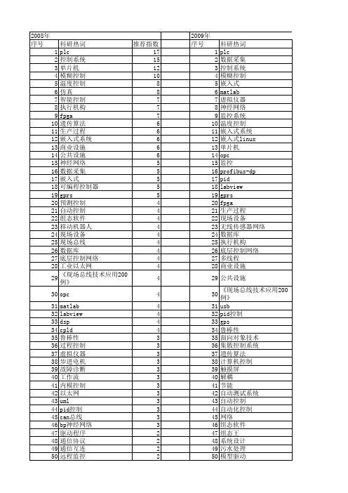 【微计算机信息】_过程控制_期刊发文热词逐年推荐_20140722