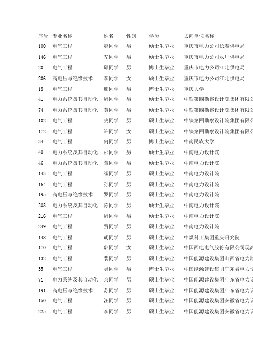 华中科技大学电气学院研究生2013年就业情况表