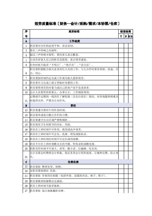 财务部会计等岗位服务质量检查标准