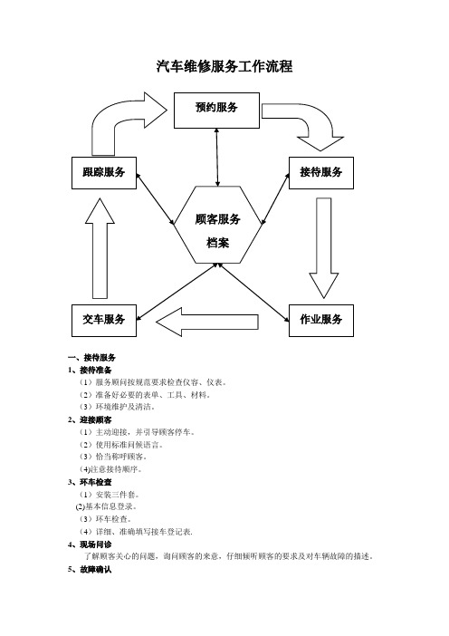 汽车维修服务工作流程