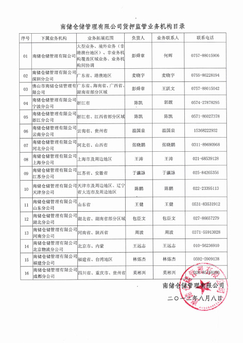 南储公司下属监管机构联系方式(2012[1].8.8更新)