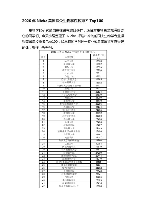 2020年Niche美国顶尖生物学院校排名Top100