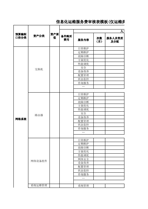 信息化项目预算明细表