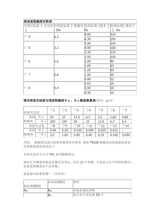 表面粗糙度对照表