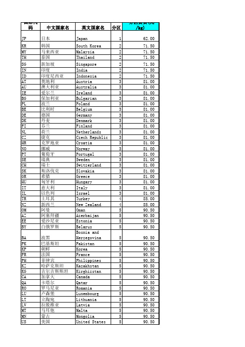 中国邮政国际小包标准分区资费表