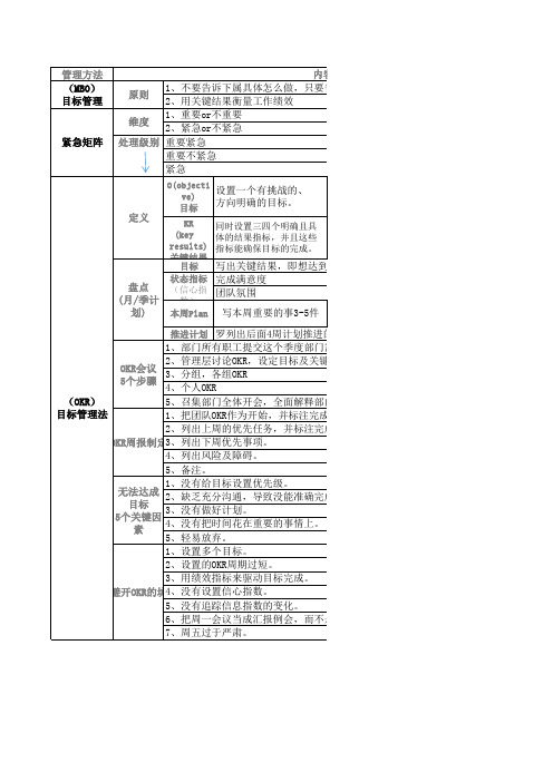 OKR管理法(提炼版)