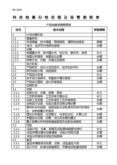 科技档案归档范围及保管期限表格模板