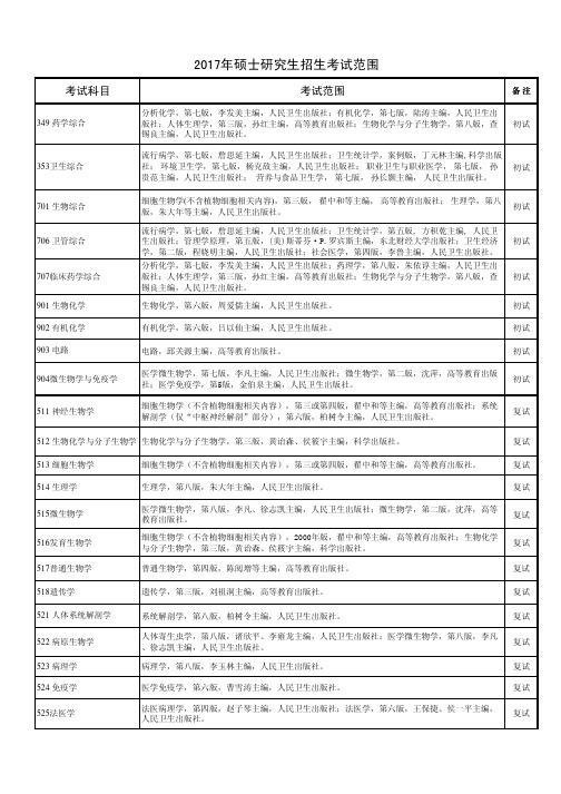 2017年硕士研究生招生考试范围