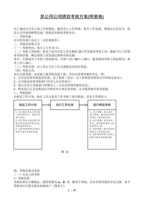 某公司公司绩效考核方案