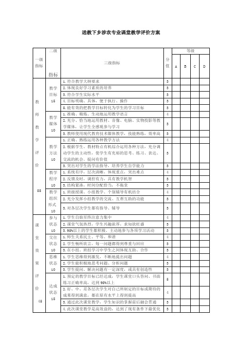 送教下乡涉农专业课堂教学评价方案