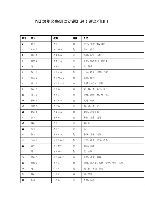 日语N2级别必备训读动词汇总(适合打印)