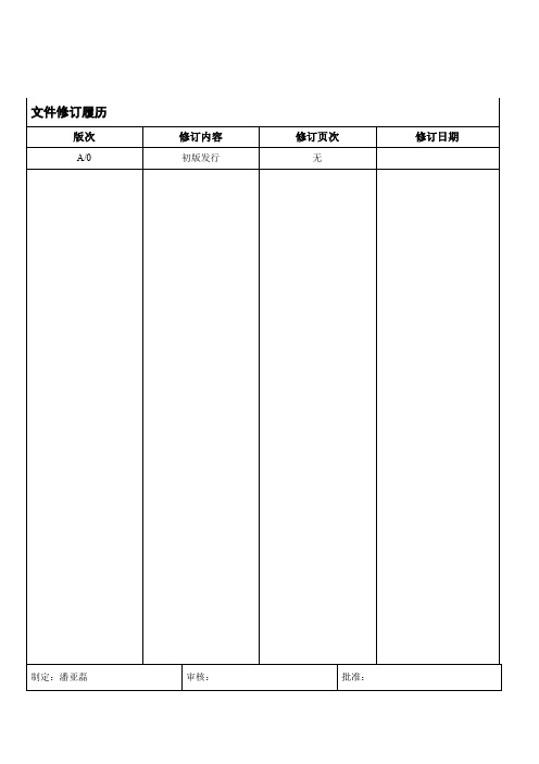 品质部组织架构图及岗位说明(修订版)