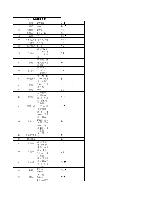 (科学部分)中小学实验仪器配置清单