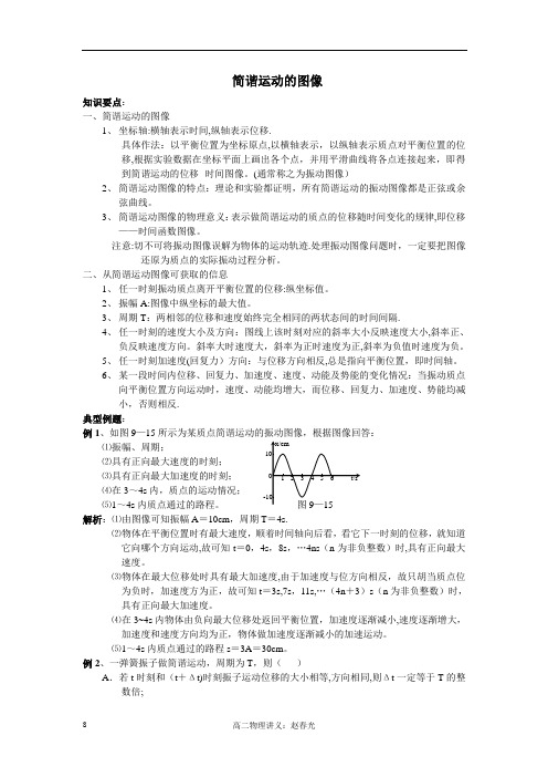 -简谐运动的图像