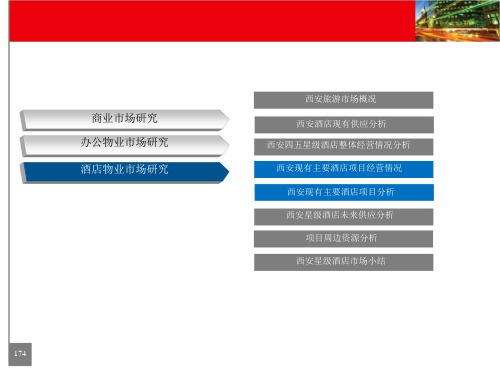 西安凤城七路综合体项目市场研究及整体报告