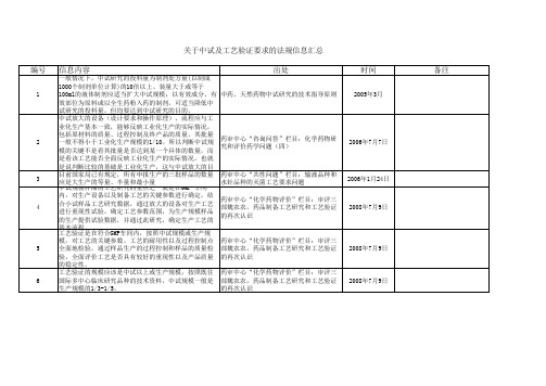 关于中试及工艺验证要求的法规信息汇总