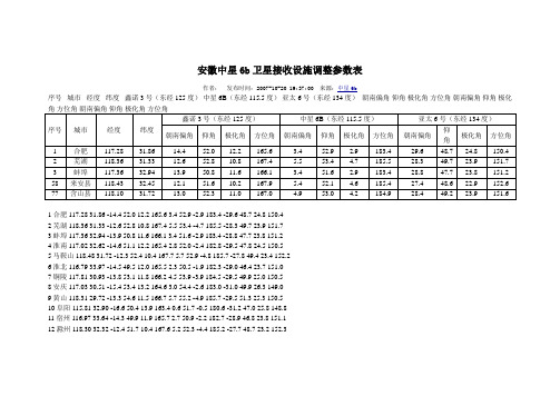 安徽中星6b卫星接收设施调整参数表