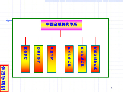 金融系统中的金融机构