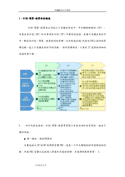 华为_计划、预算和核算